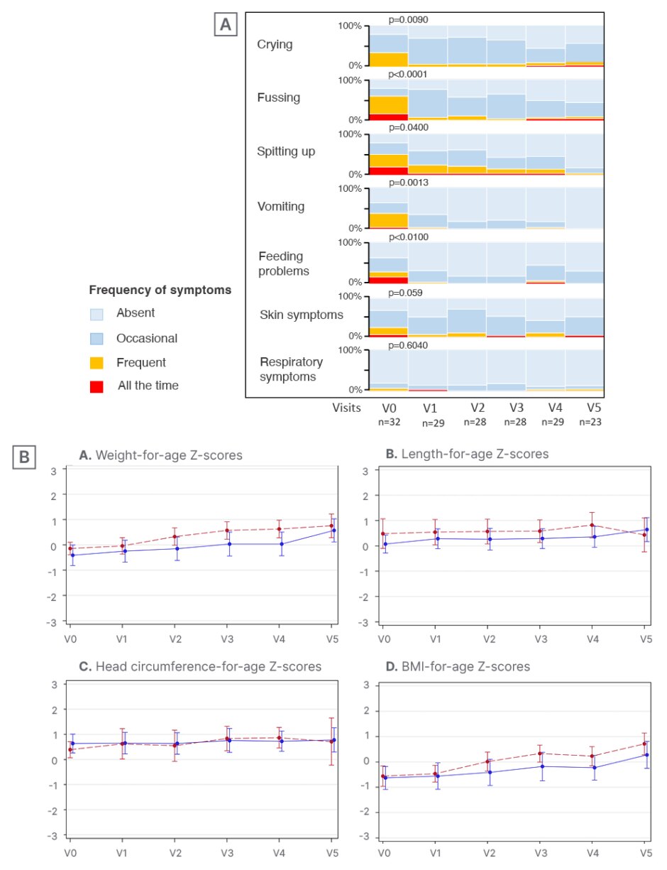 Figure-2-The-Platypus-study-symptom-resolution